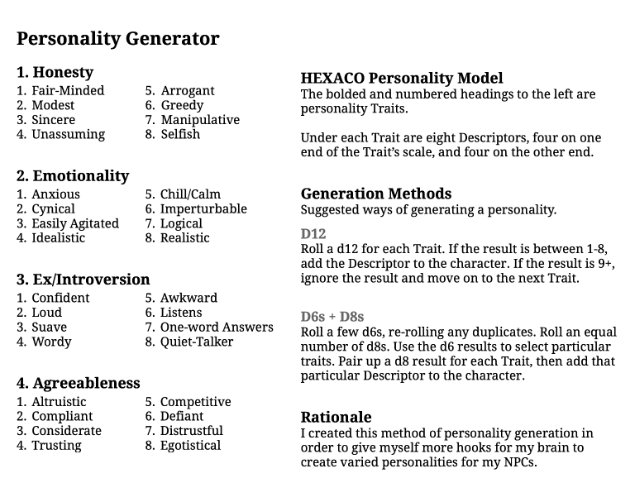 Essential Attributes for NPC Generation Create Unforgettable Personalities
